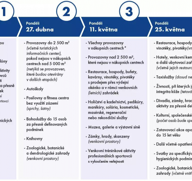 Velké změny v nařízeních